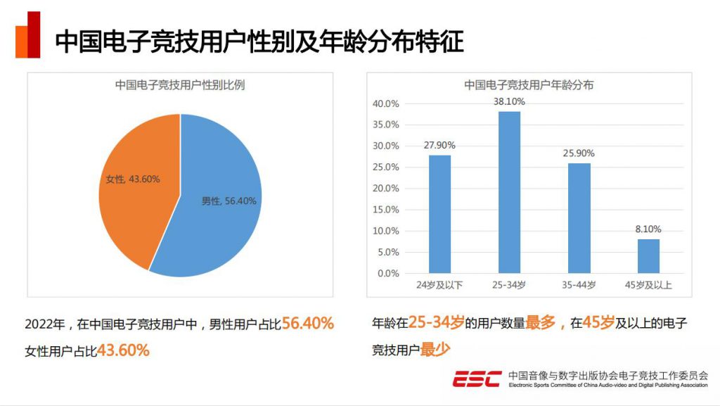 电竞游戏排行榜前十名_游戏和电竞_电竞游戏是啥意思